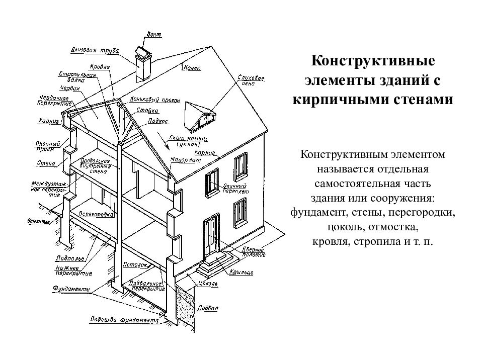 Конструктивные элементы здания