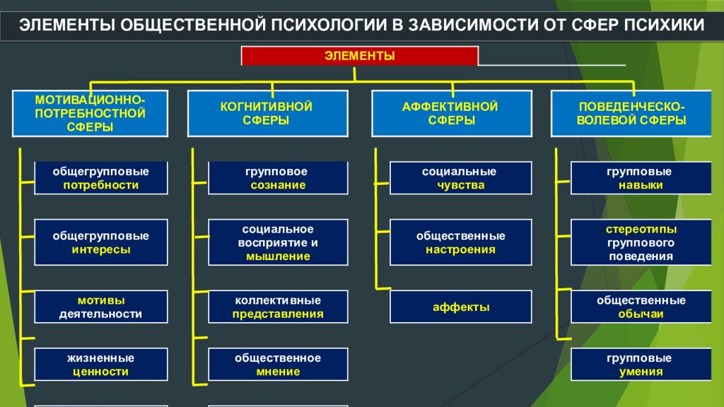 Социальная психология группа 10 класс. Общественные настроения. Общественные настроения презентация. Социальное настроение примеры. Презентация на тему общественные настроения.