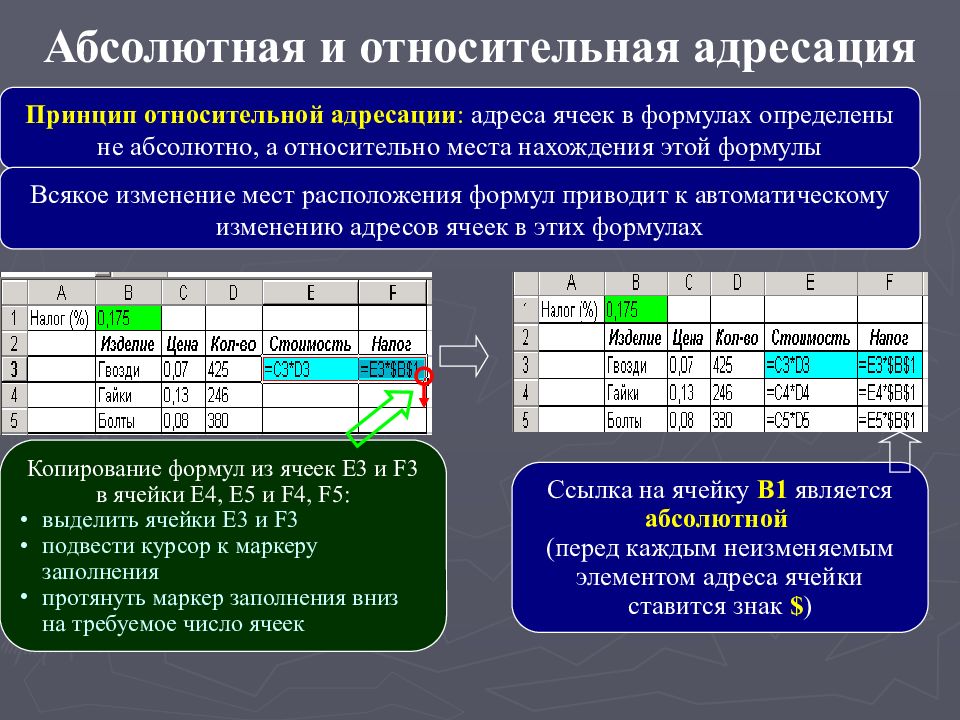 Установите соответствие между диаграммами табличного процессора и параметрами подписей данных