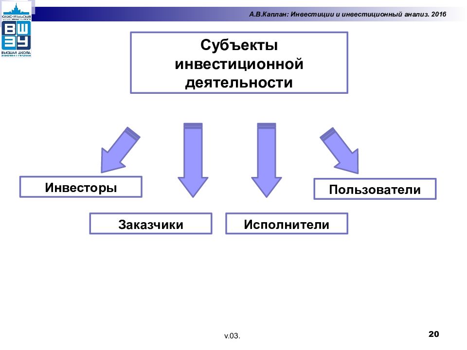 Инвестиционный объект. Схема взаимодействия субъектов инвестиционной деятельности. Субъекты инвестиций. Субъекты и объекты инвестиционной деятельности. Основные субъекты инвестиционной деятельности.