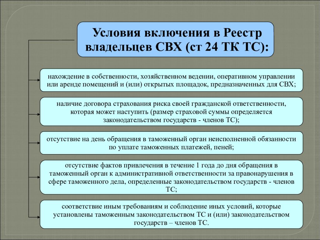 Включение в список по месту нахождения. Условия включения в реестр владельцев временного хранения. Склад временного хранения условия включения в реестр. Владелец таможенного склада и склада временного хранения. Условия включения в реестр свх.