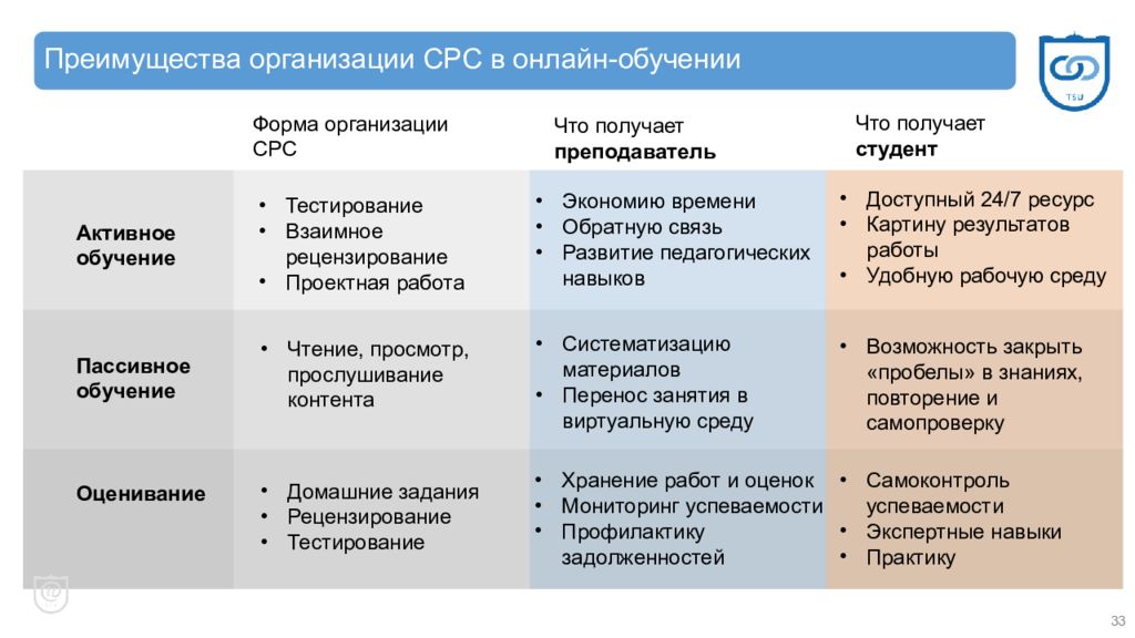 Преимущества обучения. Преимущества онлайн обучения. Достоинства онлайн обучения. Преимущества юридического лица. Экспертные навыки это.