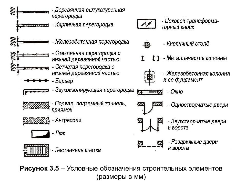 Тех план условные обозначения