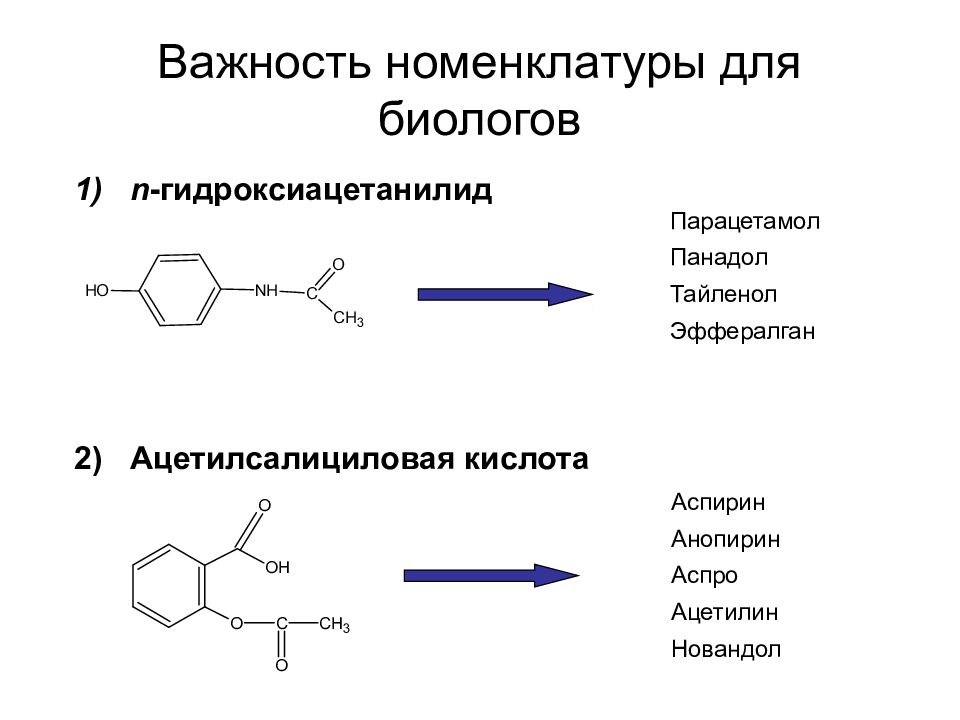 Предмет органической химии презентация