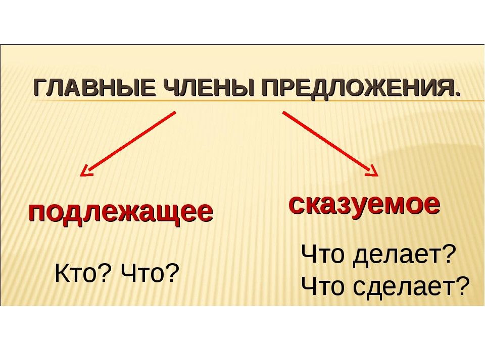 Презентация на тему второстепенные члены предложения 5 класс