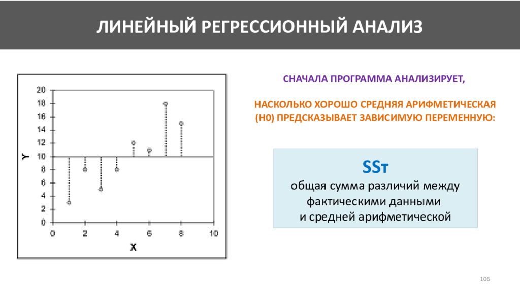 Т общ. Линейный регрессионный анализ. Количественные исследования график. Количественный анализ график. Количественный анализ статистика.