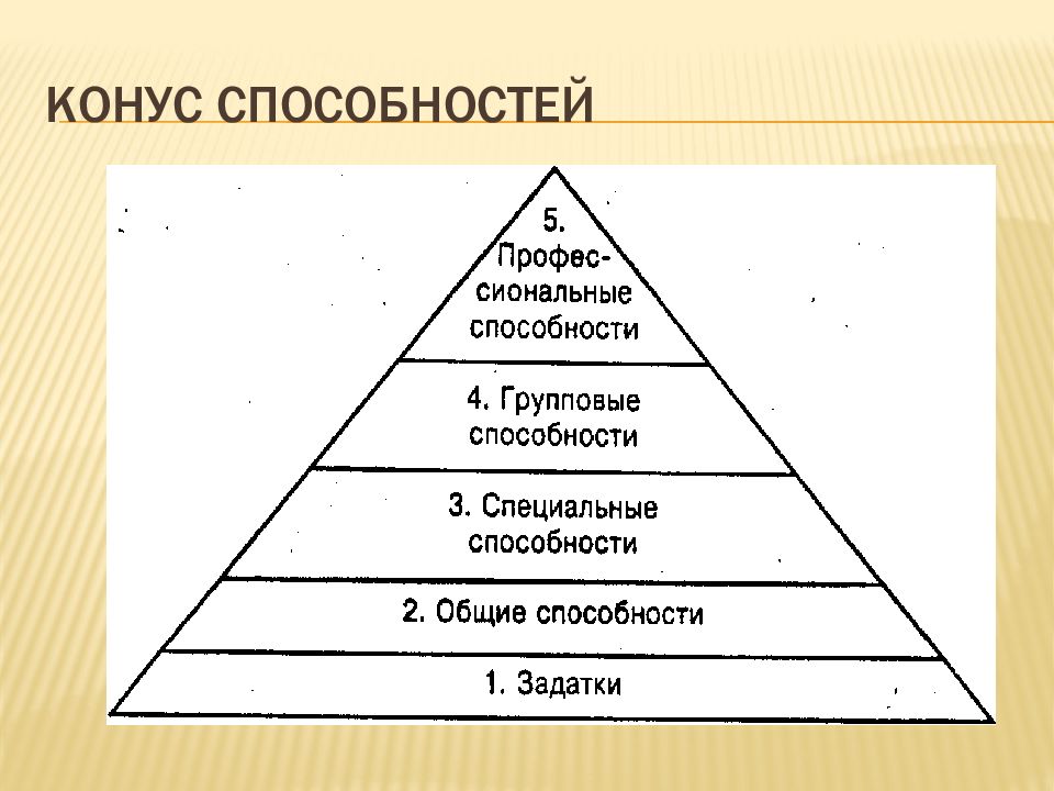 Задатки и способности в психологии презентация