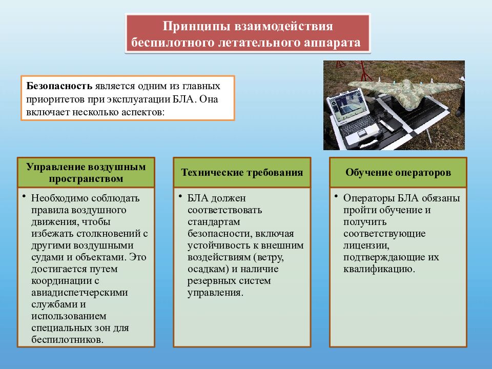 Практическая работа « Взаимодействие БЛА» Труд (технология) 9 класс