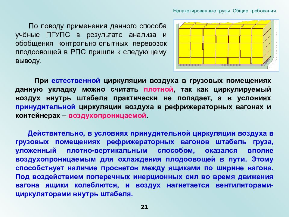 Груз общим. Размещение скоропортящихся грузов в вагоне. Способы укладки скоропортящихся грузов. Способы укладки грузов в вагоне. Укладка груза в вагоне.