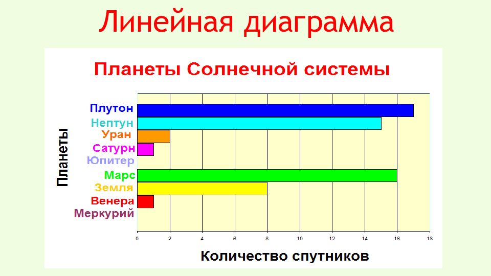 Линейные диаграммы 3 класс презентация