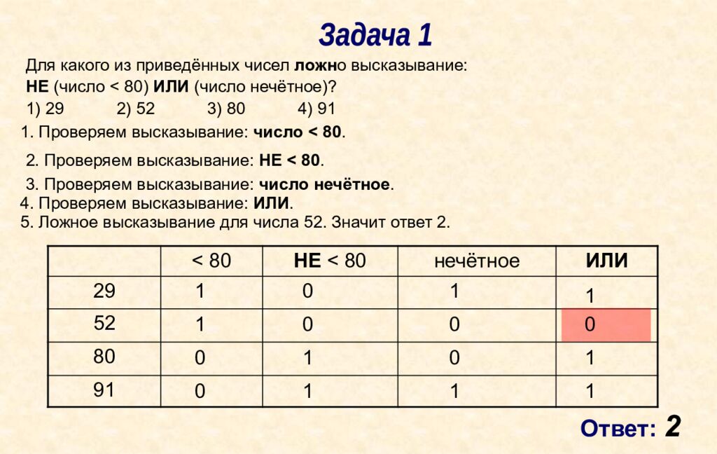 ОГЭ – 2026 информатика