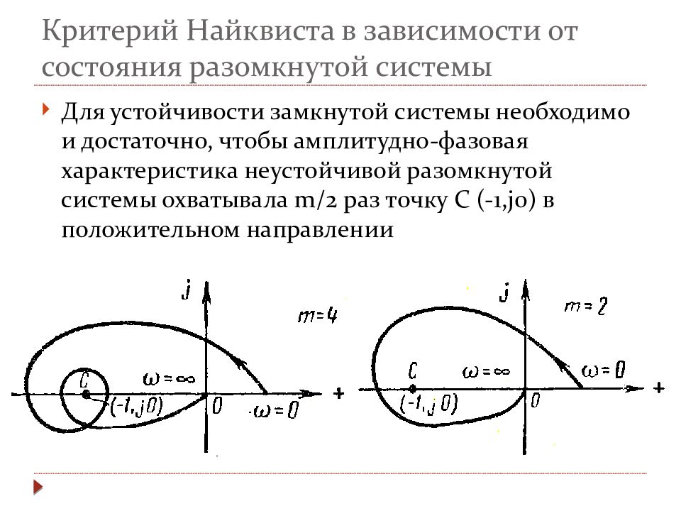 Находится в зависимости от состояния. Критерий Найквиста устойчивости системы. Частотные критерии устойчивости САУ Найквиста. Годограф Найквиста устойчивость разомкнутой системы. Годограф Найквиста устойчивость.