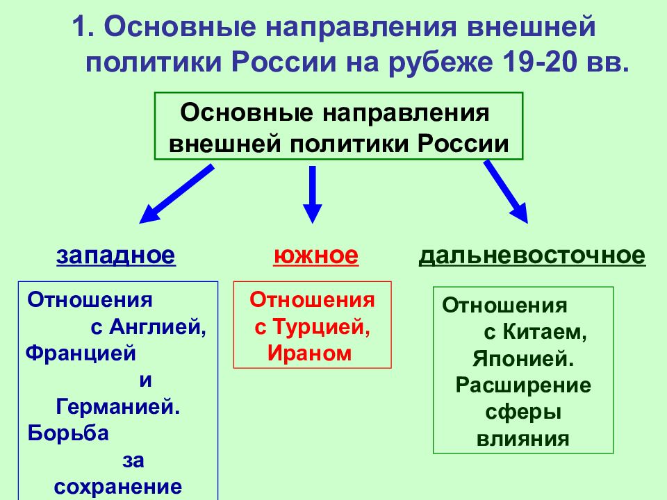 Презентация внешняя политика россии 19 век