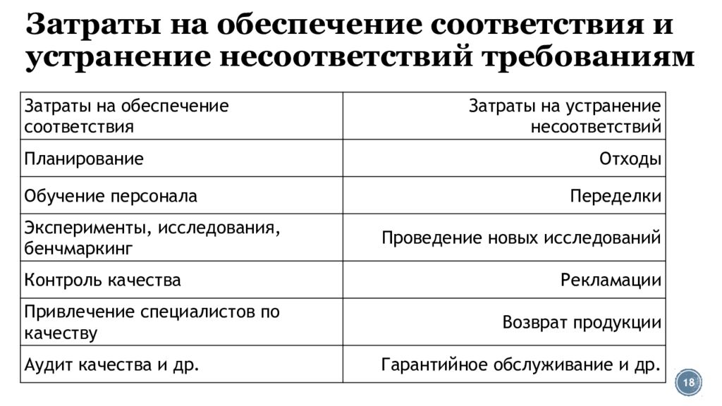 Обеспечения соответствия. Затраты на устранение несоответствий это. Затраты на соответствие и несоответствие. Снижение затрат на устранение несоответствий. Затраты на соответствие и несоответствие качества.