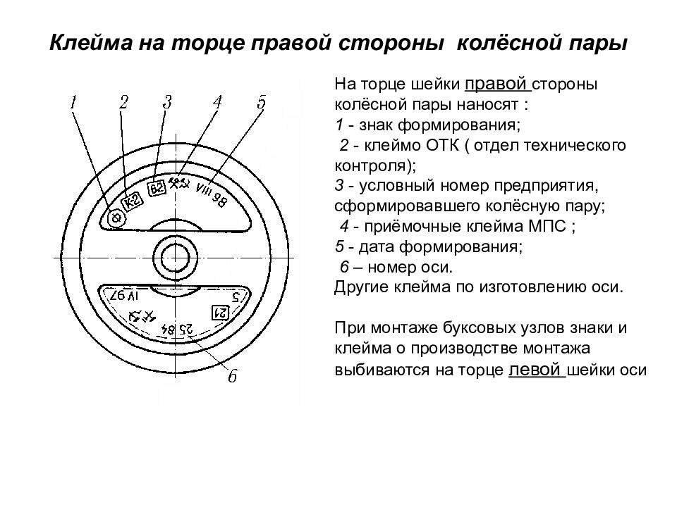 Конструкция клейма. Знаки и клейма устанавливаемые на колесные пары. Клеймение оси колесной пары. Клеймо завода изготовителя колесных пар грузовых вагонов.