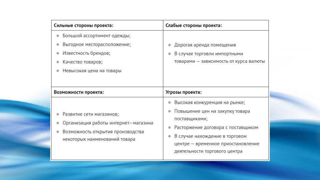 Бизнес проект презентация магазин одежды