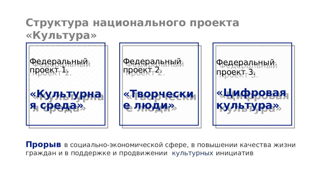 Проект культура. Структура национального проекта культура. Национальный проект культура презентация. Структура нацпроекта культура. Нацпроект культура презентация.