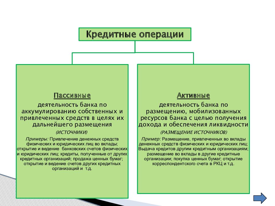 Пассивный коммерческий банк. Активные и пассивные банковские операции. Активные банковские операции примеры. Операции банков. Пассивные банковские операции примеры.