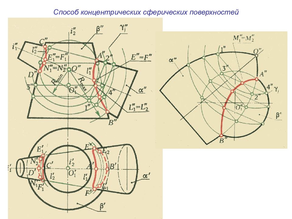 Сферическая плоскость. Способ концентрических сферических поверхностей. Сферическая поверхность. Метод сферических поверхностей. Концентрические сферические поверхности.