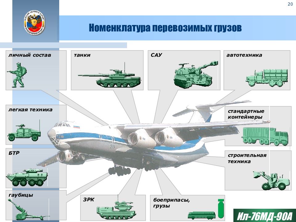 Ил 76 презентация