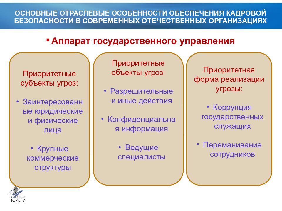 Кадровое обеспечение организации. Методы обеспечения кадровой безопасности. Субъекты кадровой безопасности. Алгоритм обеспечения кадровой безопасности. Отраслевая специфика обеспечения кадровой безопасности.