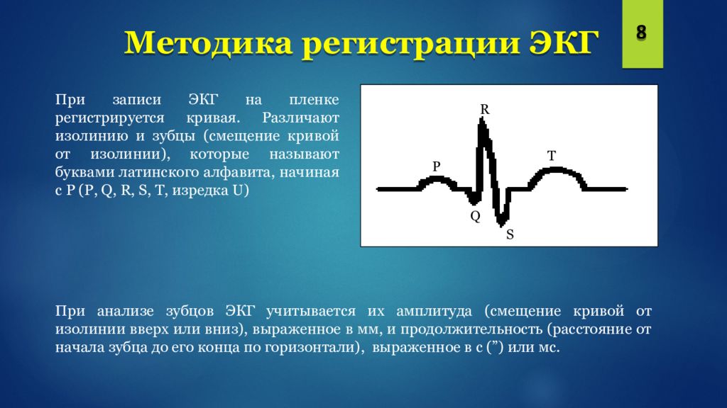 Понятие об экг презентация