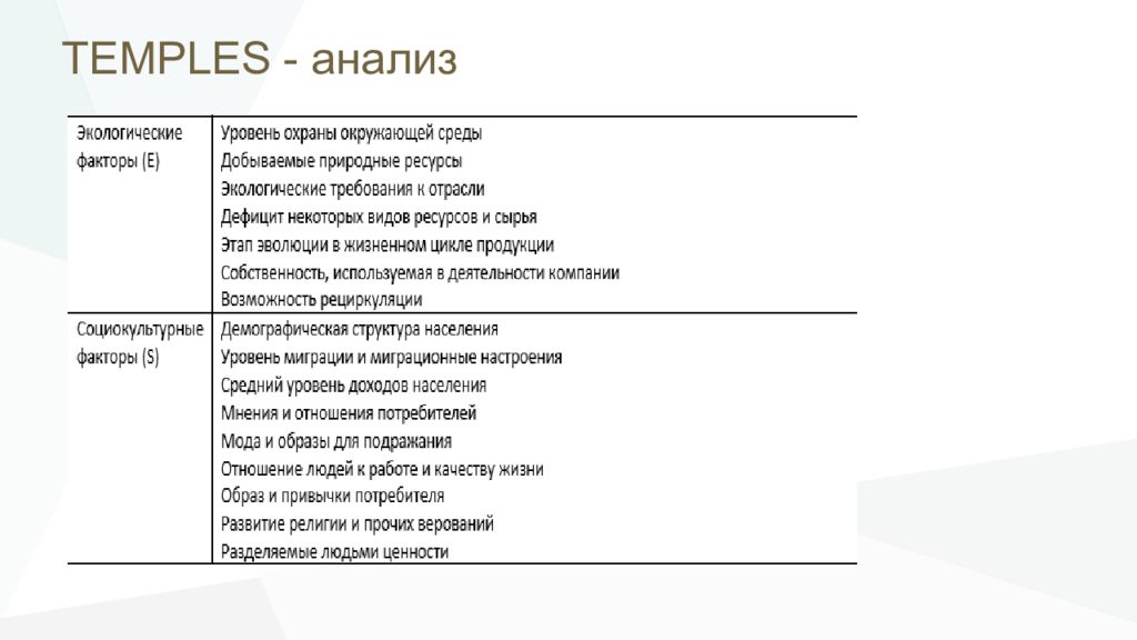 P l structure. Temples анализ. Temples анализ пример. Разбор организации по анализу Temples+i пример. Temples анализ статьи.