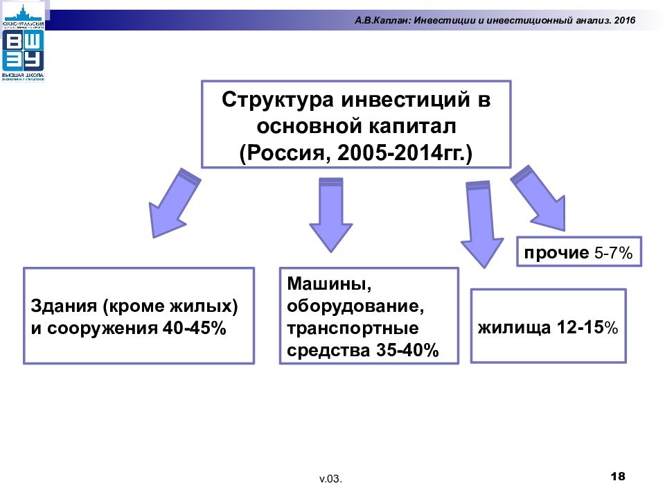 Инвестиционный анализ презентация