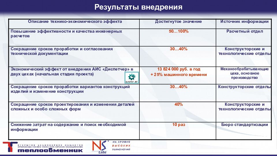 Результат производства. Итоги внедрения технологии индустрии 4.0. Цифровизация электротехнической отрасли реферат. Результаты анализа индустрии 4.0. Район благоприятный для размещения авиационного завода.