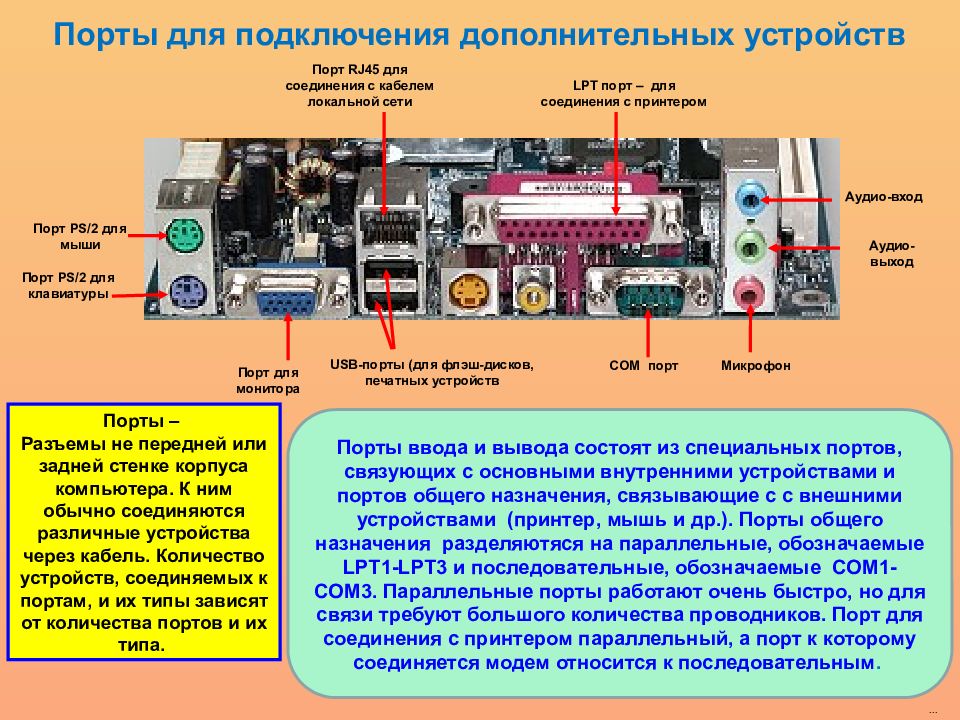 Подключение внешних устройств. Порты ввода вывода. Виды портов ввода-вывода. Порты ввода вывода ПК. Порты ввода вывода на материнской плате.