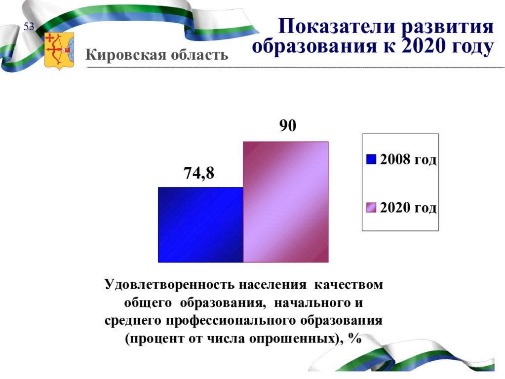 Экономика кировской области проект 3 класс окружающий мир