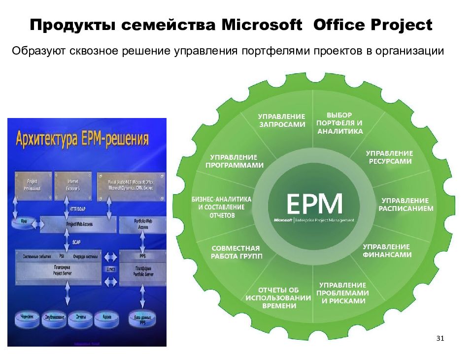 Программные продукты управления проектами