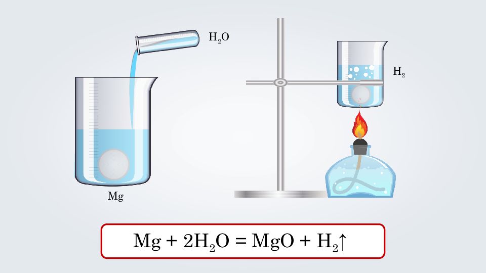 Mg реакция с водой. Типы химических реакций на примере свойств воды. Химические реакции с водой примеры. Типы химических реакций на примере воды. Типы химических реакций рисунки.