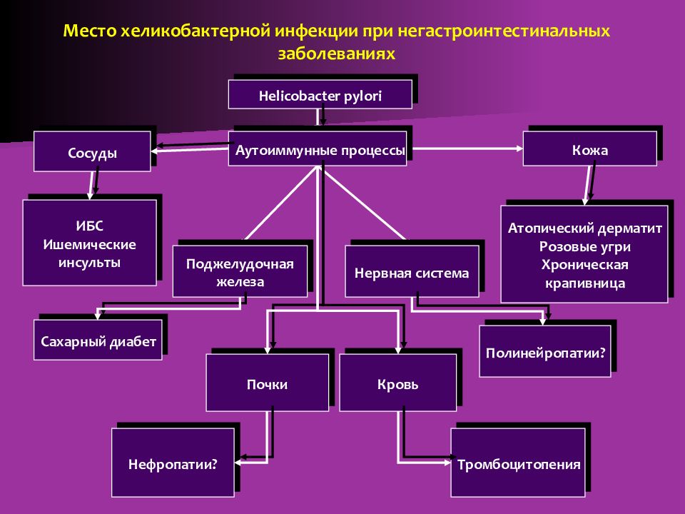 Физиотерапия кафедры