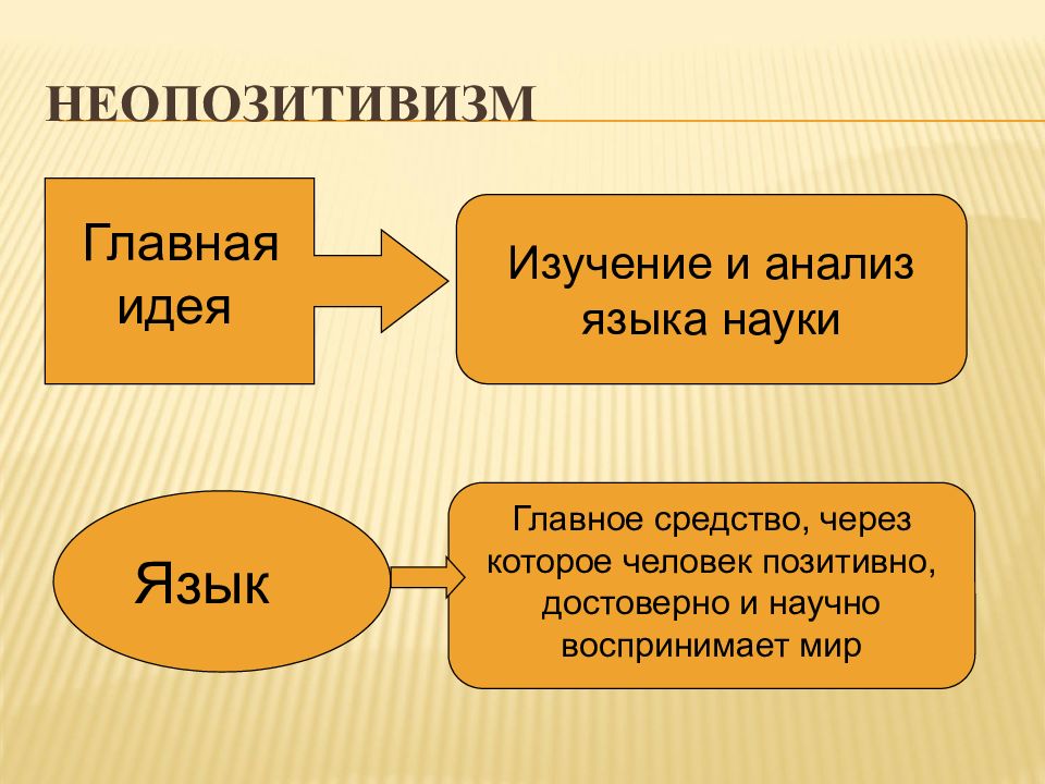 Позитивизм картинки для презентации