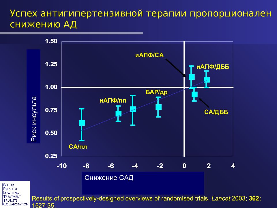 Схемы антигипертензивной терапии