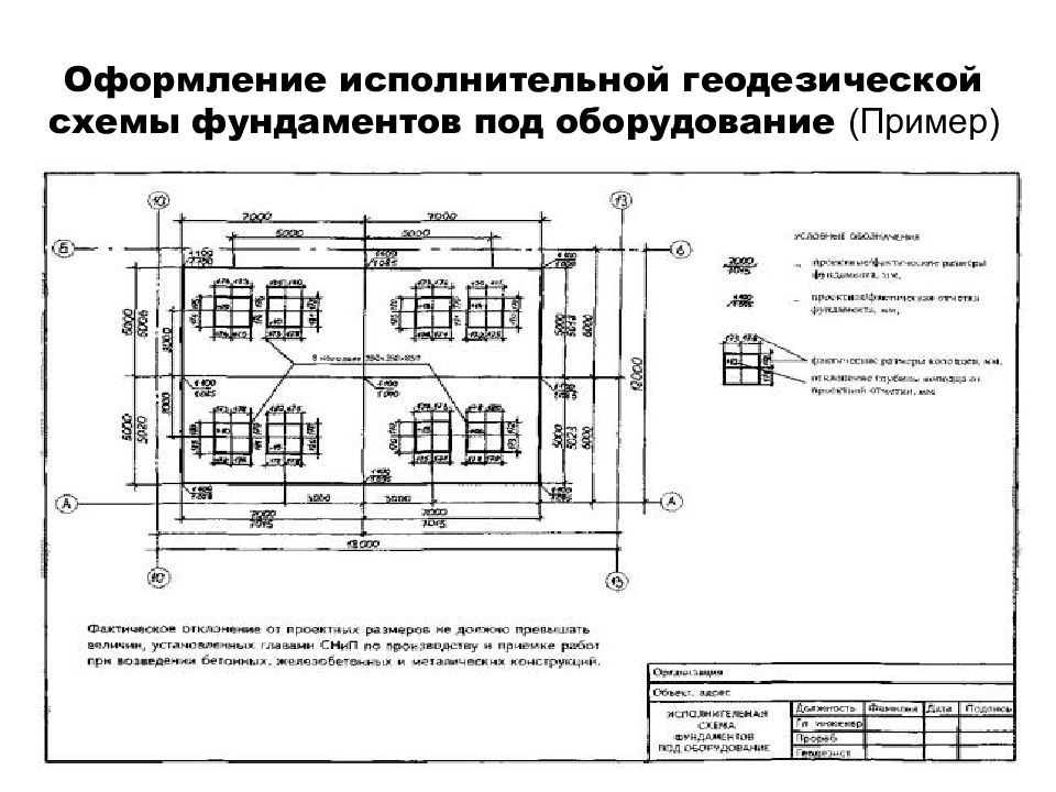 Исполнительные геодезические схемы