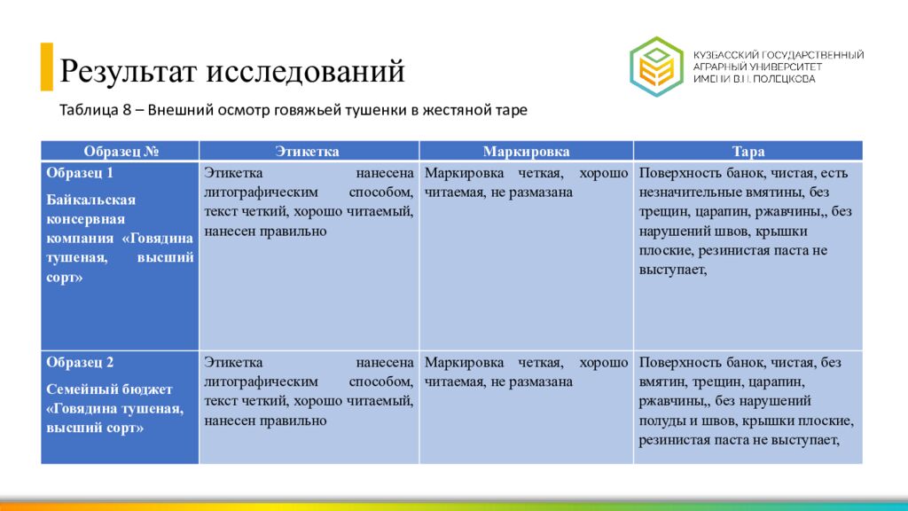 Выпускная квалификационная работа Выполнил : студент группы ЗВ-21-1з Ларюков