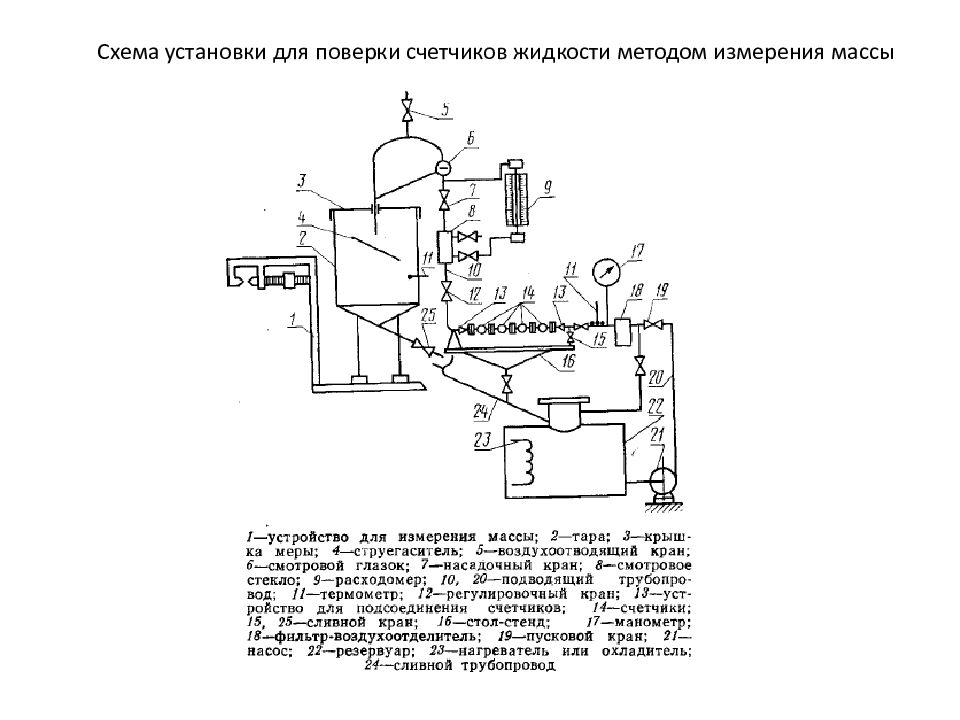 Схема жидкости. Схема проливной установки для расходомеров. Принципиальная схема поверочной установки газовых счетчиков. Схема поверочной установки счетчиков объемного типа. Схема осушителей и расходомеров газа.