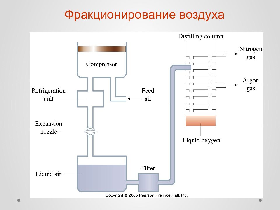 Получение жидкого воздуха