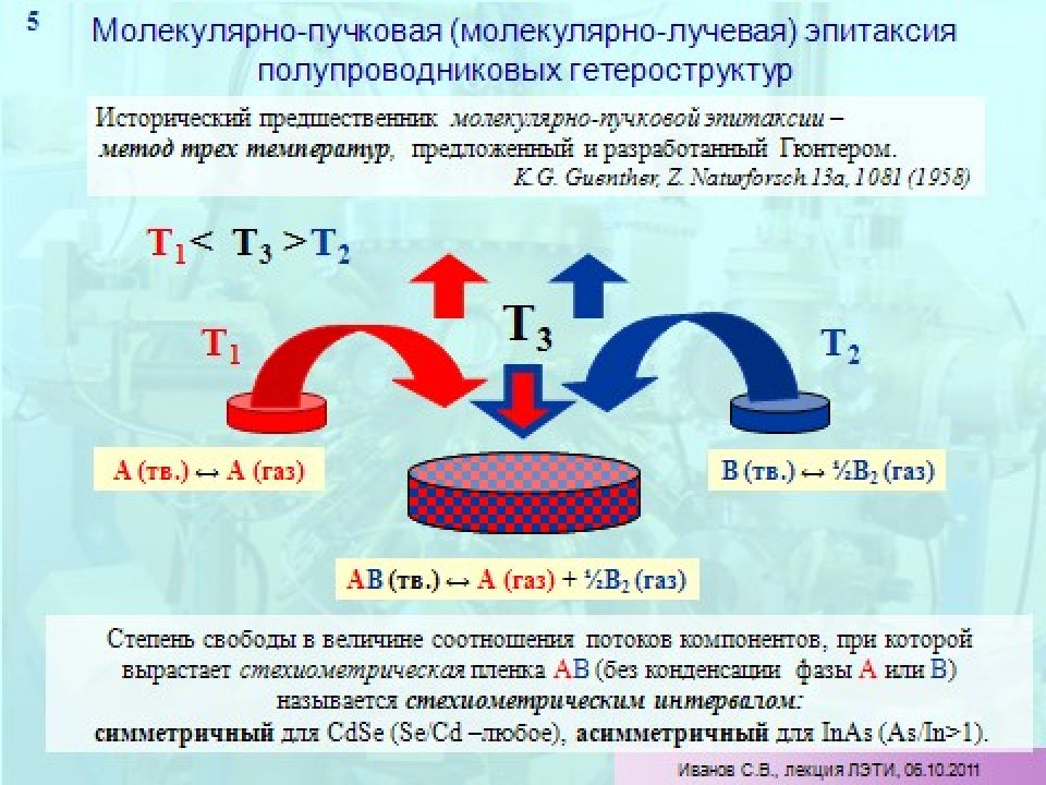 Лекция 1 ВВЕДЕНИЕ