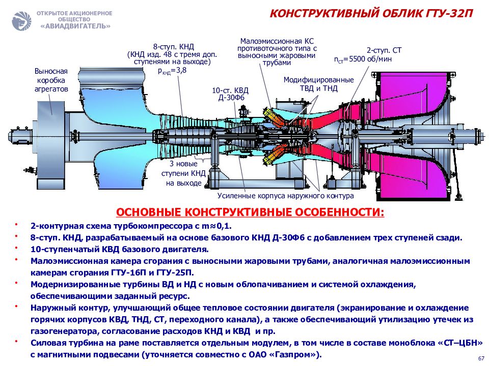 Гту. Конструктивная схема ГТУ-16п. – Конструктивная схема ГТУ ПС-90агп3. Камера сгорания ГТУ-16п. Газотурбинного двигателя ГТД-16 характеристики.