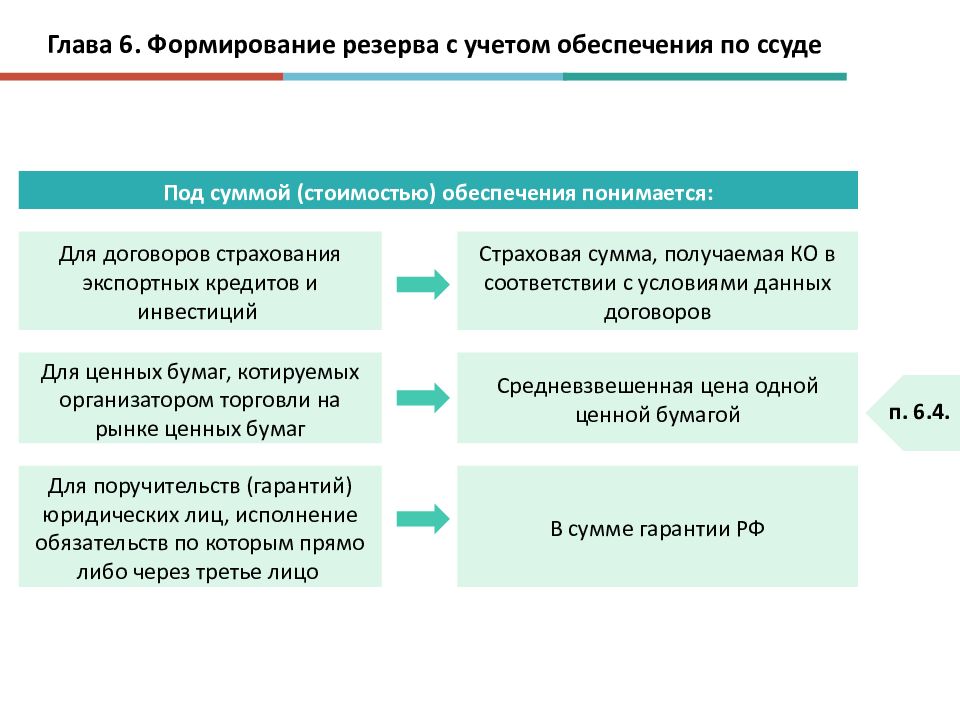 Положение 23. Формирования кредитными организациями резервов. Порядок формирования резерва. Формирование резервов по ссудам. Резерв с учетом обеспечения.