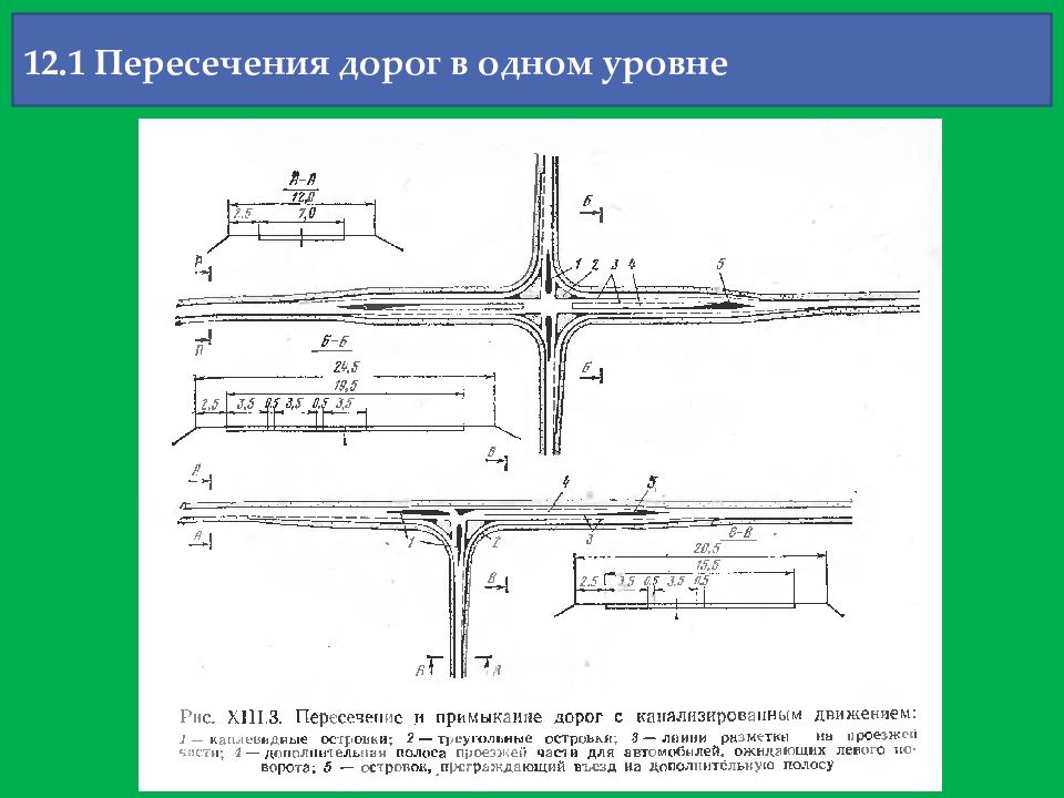 Пересечение дорог. Пересечение дорог в одном уровне. Пересечения в одном уровне автомобильных дорог. Пересечение дороги в одном уровне это. Пересечение автодорог в одном уровне.