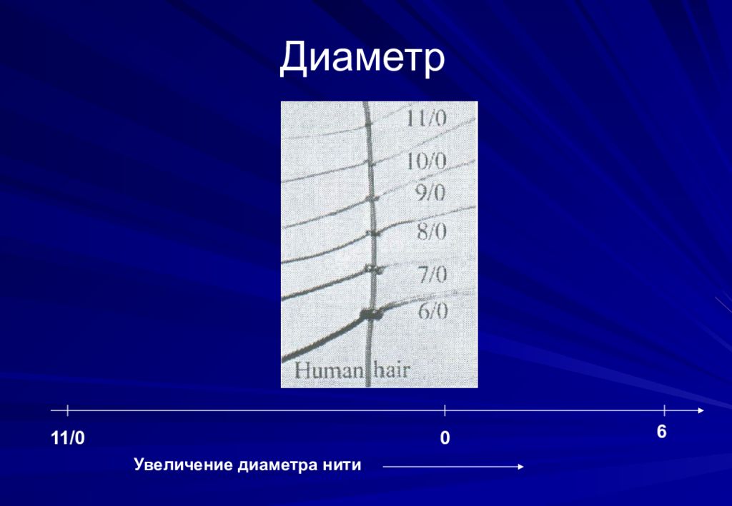 Увеличение 60. Диаметр нити шовного материала. Диаметр нити. Диаметр нити формула.