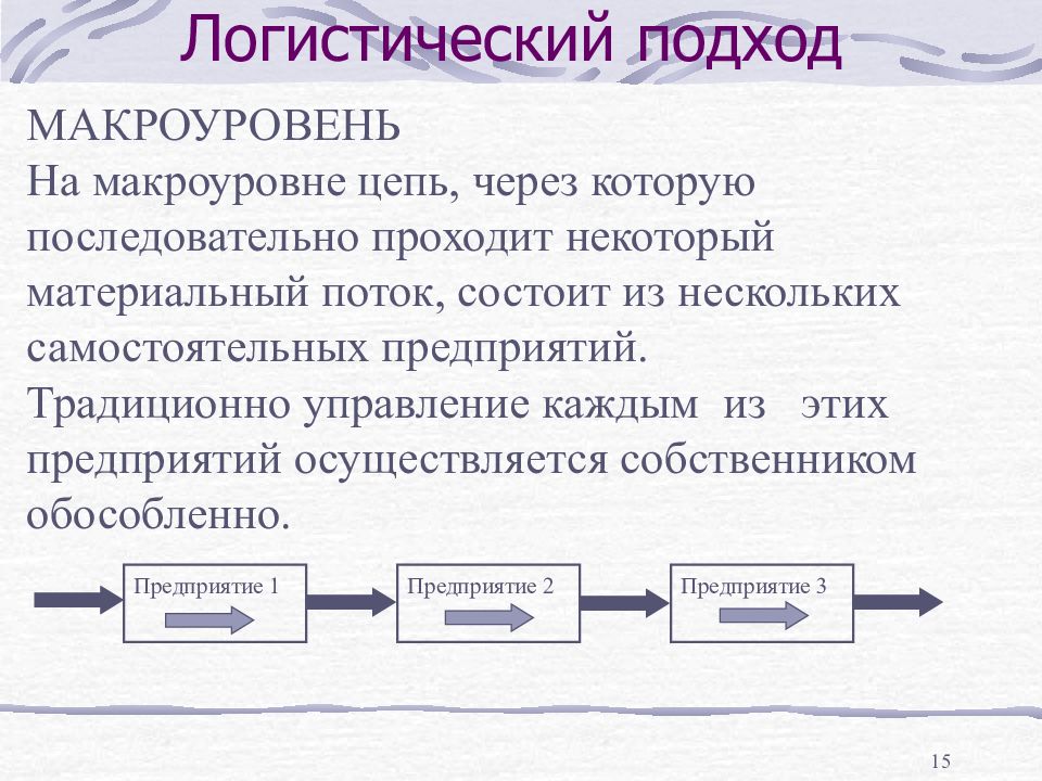 Поток состоит из. Логистический подход. Логистическая цепь материального потока. Традиционный подход и логистический подход. Макроуровень логистической системы.