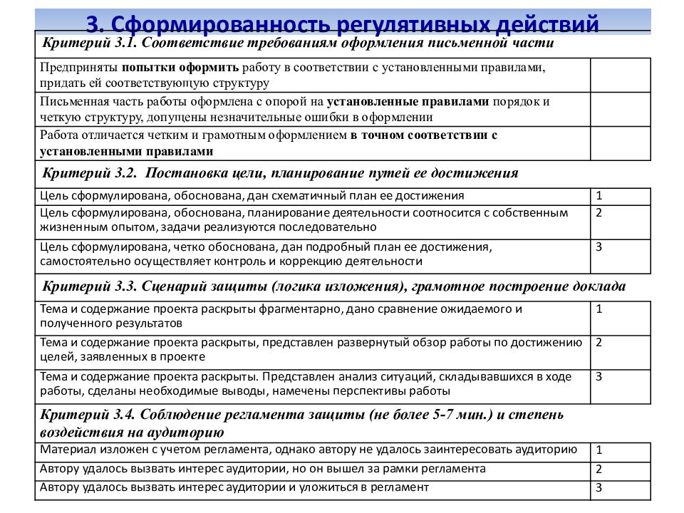 Об индивидуальном проекте обучающихся 10 11 классов