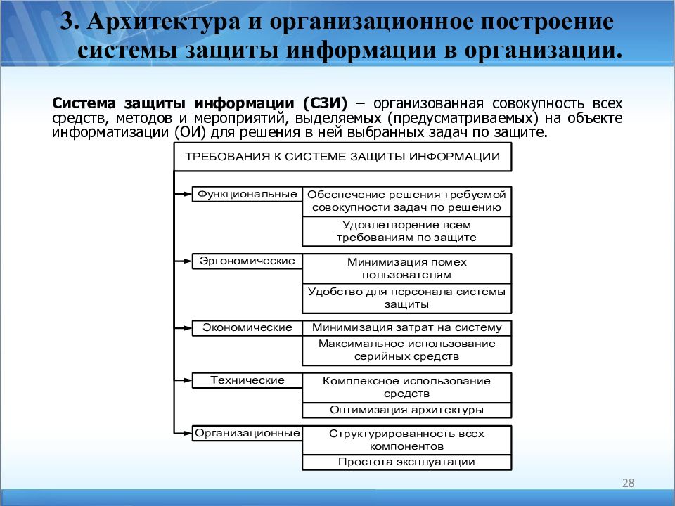 Технический проект на создание системы защиты информации