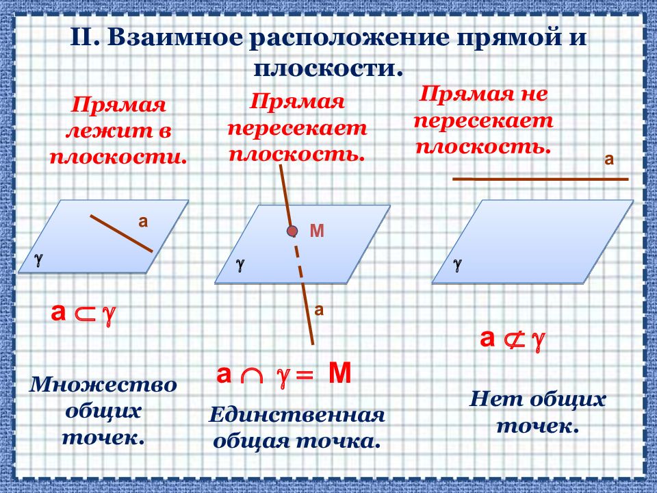 Постройте изображение вариантов взаимного расположения двух прямых в пространстве