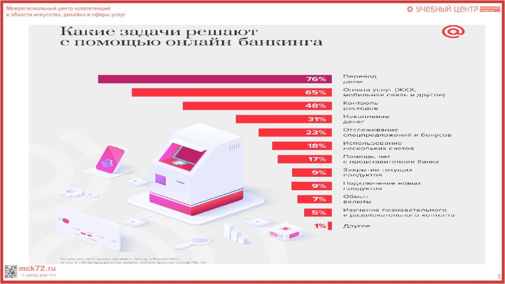 Дбо 6. Формы банковского обслуживания. Формы дистанционного банковского обслуживания. Формы дистанционного банковского обслуживания презентация. Дистанционное банковское обслуживание.